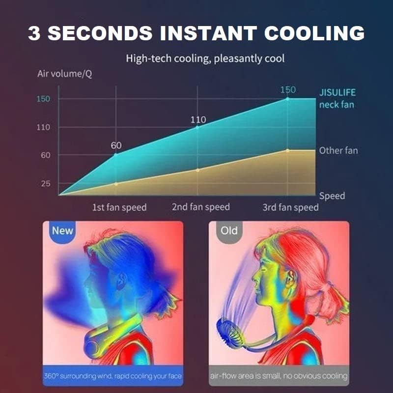 ❄ Ventilador de Cuello Sin Aspas | Manos Libres, Recargable y Ultraligero