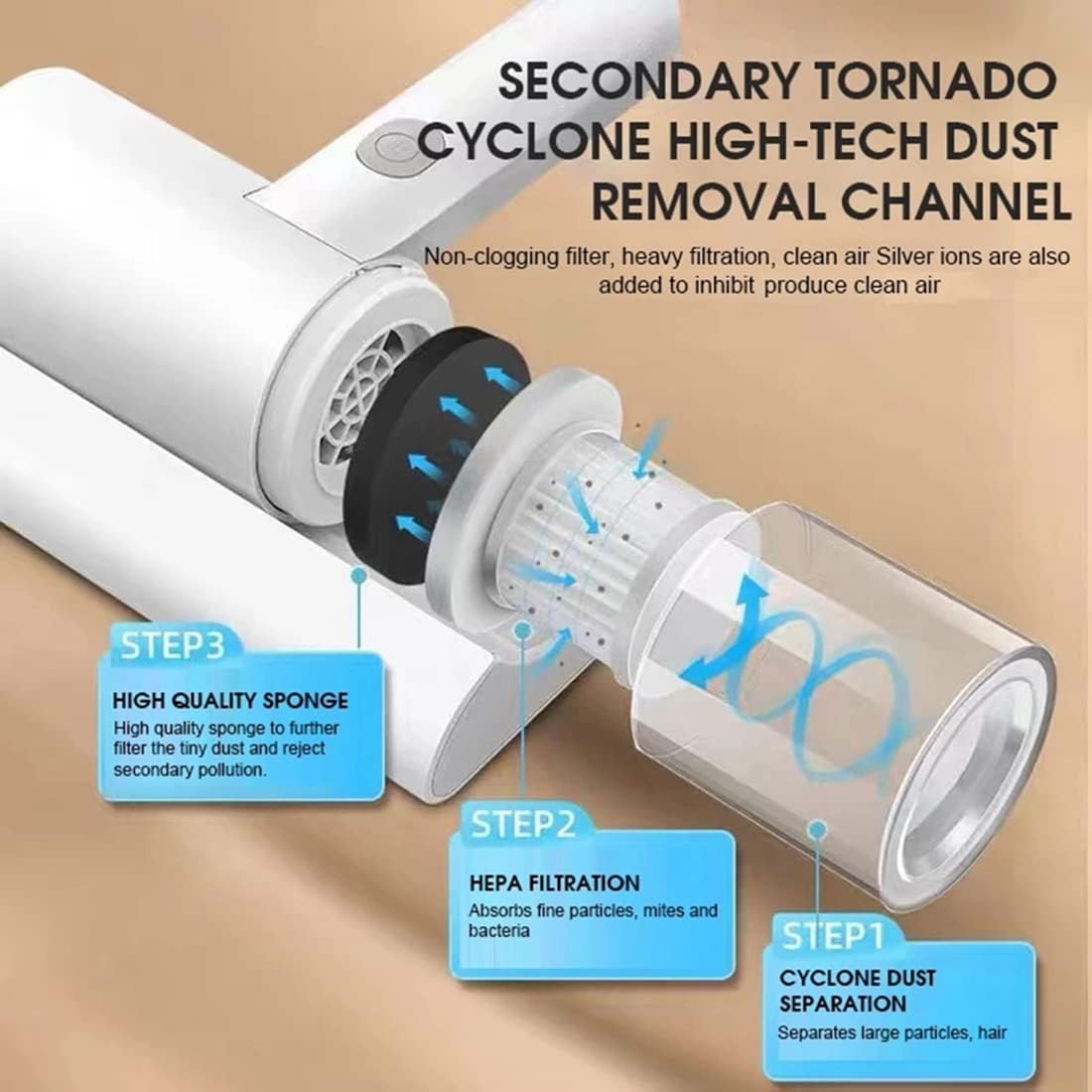 Aspirador de Colchones y Tapicería UV-C – Sin Cable, Recargable y Elimina Ácaros