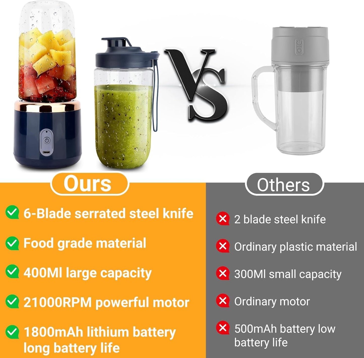 Extractor de Jugo Portátil 400 ml – Recargable USB, 6 Cuchillas, Batidora Personal